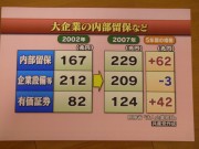 内部留保金フリップ