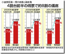 政党助成金