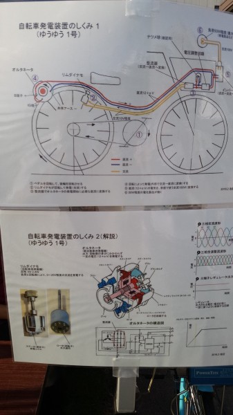 エコ自転車漕ぎ