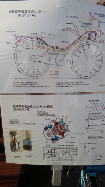 エコ自転車漕ぎ